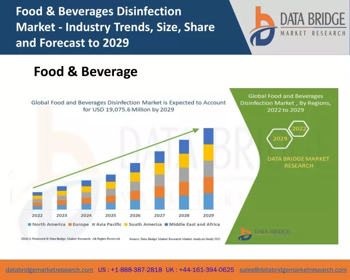food beverages disinfection market industry