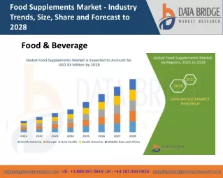 food supplements market industry trends size