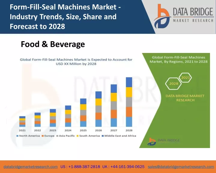 form fill seal machines market industry trends