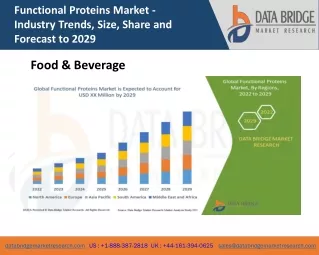 functional proteins market industry trends size