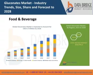gluconates market industry trends size share