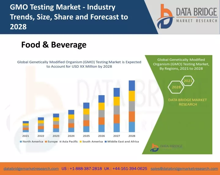 gmo testing market industry trends size share