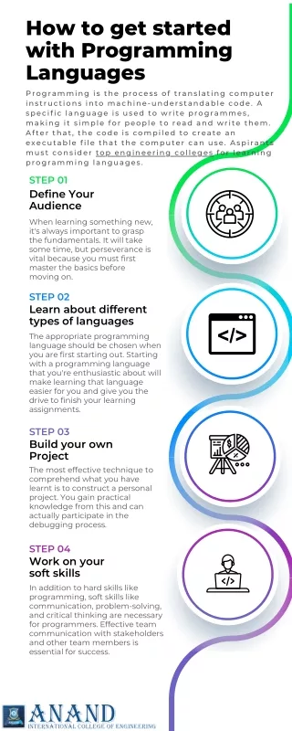How to get started with Programming Languages