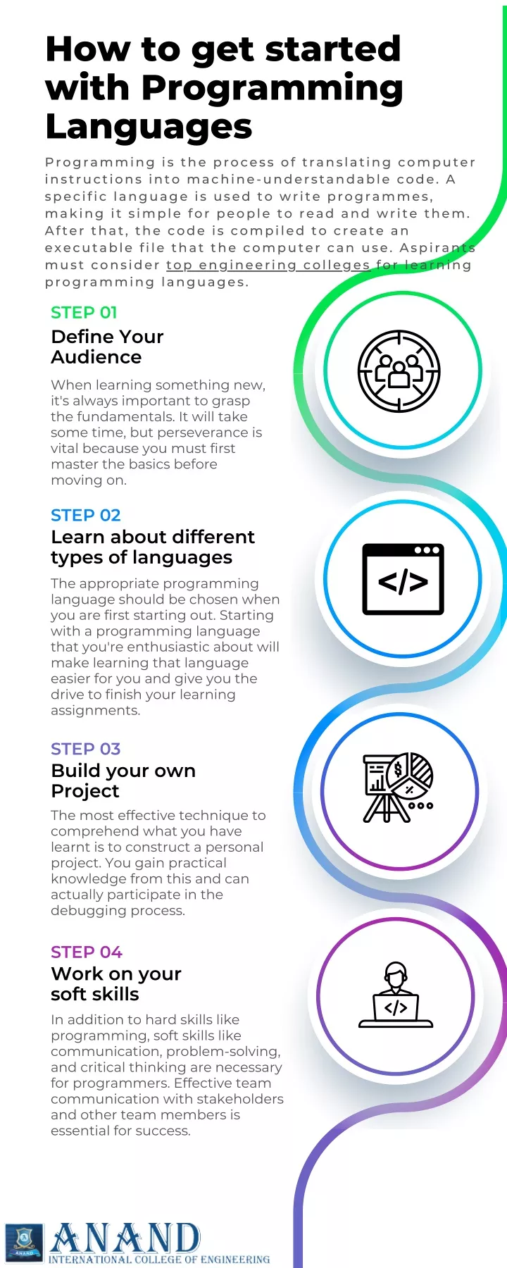 how to get started with programming languages