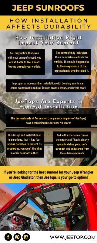 How Installation Affects the Durability of Your Sunroofs