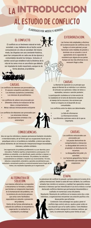 Infografia Introduccion de conflicto Widerlys Herrera