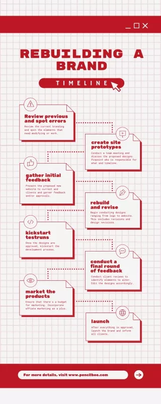 Timeline for rebranding and details