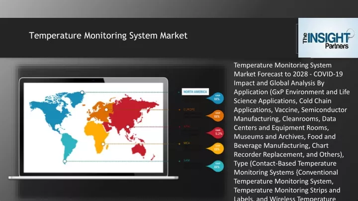 temperature monitoring system market