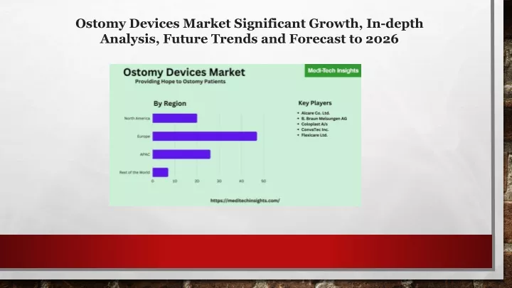 ostomy devices market significant growth in depth