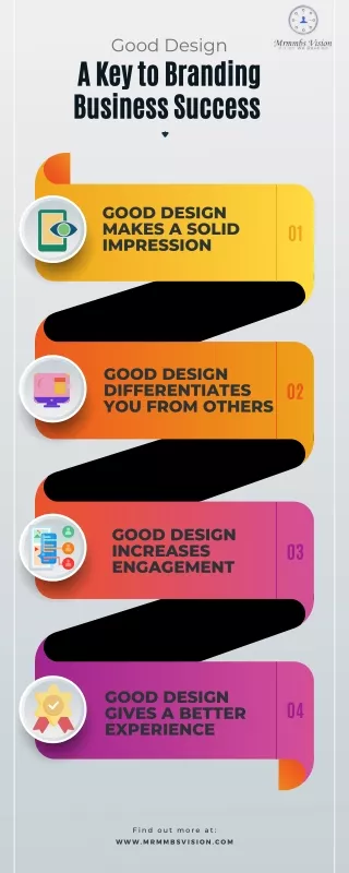 Good Design A Key to Branding Business Success