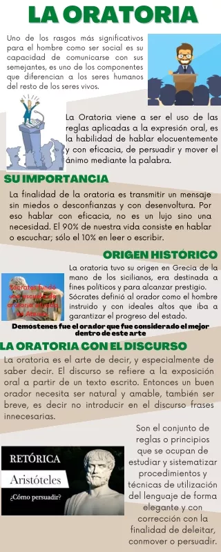 Infografia La Oratoria