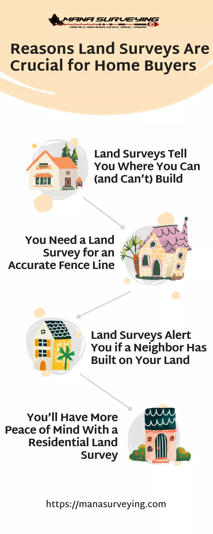reasons land surveys are crucial for home buyers