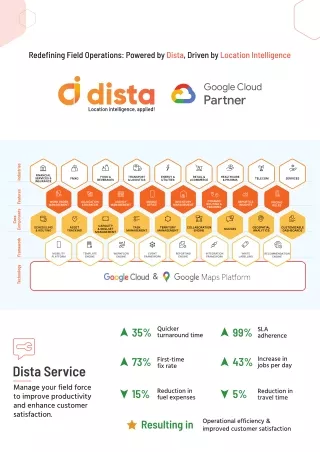 Dista Service - Field Service Technician App