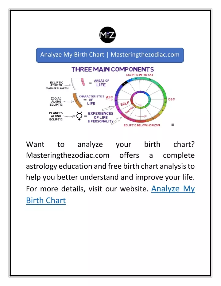 PPT - Analyze My Birth Chart | Masteringthezodiac.com PowerPoint