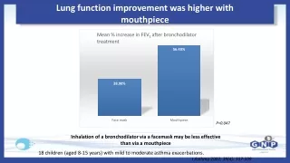 lung function improvement was higher with mouthpiece