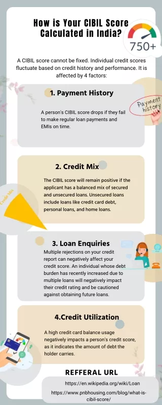 how is your cibil score calculated in india