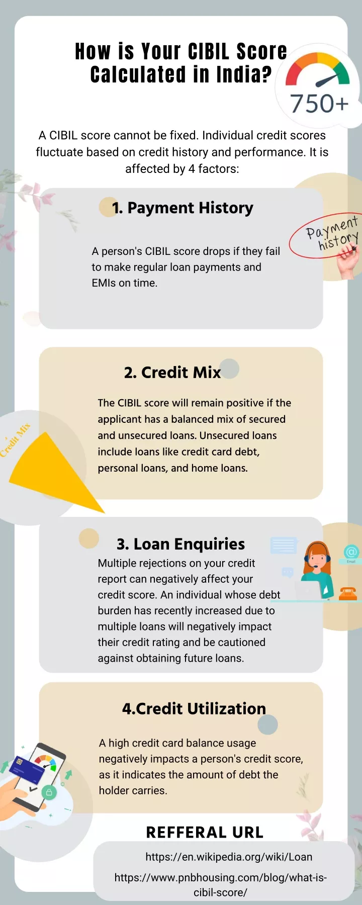 how is your cibil score calculated in india