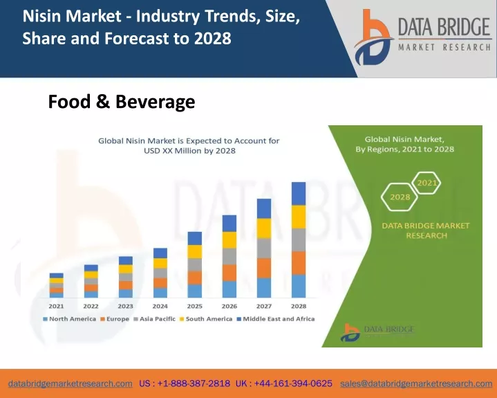 nisin market industry trends size share