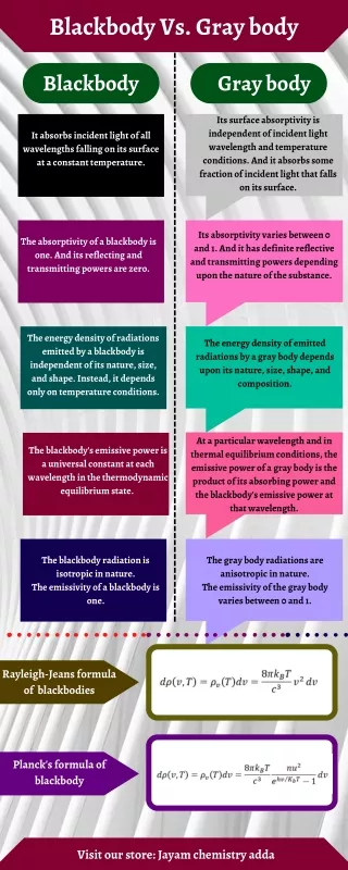 blackbody vs gray body