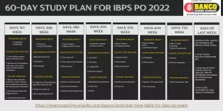 60 day study plan for ibps po 2022 60 day study