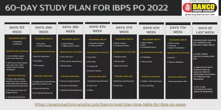 60 day study plan for ibps po 2022 60 day study