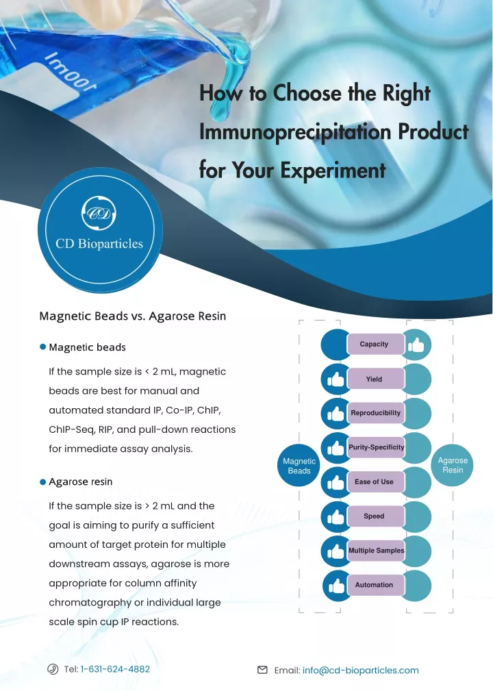 how to choose the right immunoprecipitation