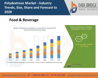 polydextrose market industry trends size share