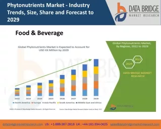 phytonutrients market industry trends size share