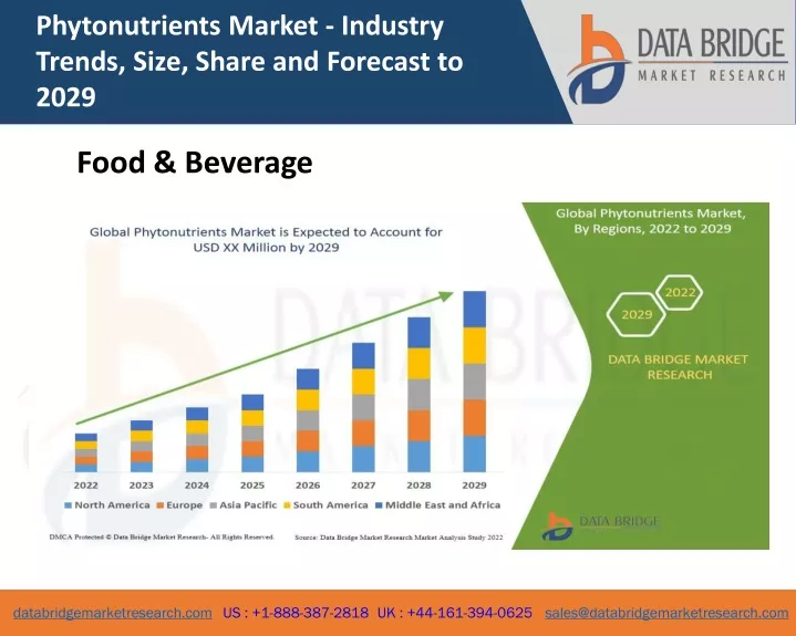 phytonutrients market industry trends size share