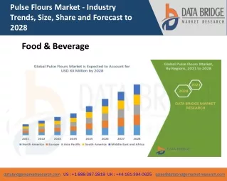 pulse flours market industry trends size share