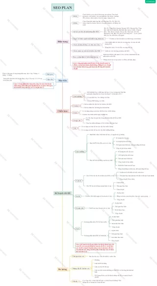 seo plan