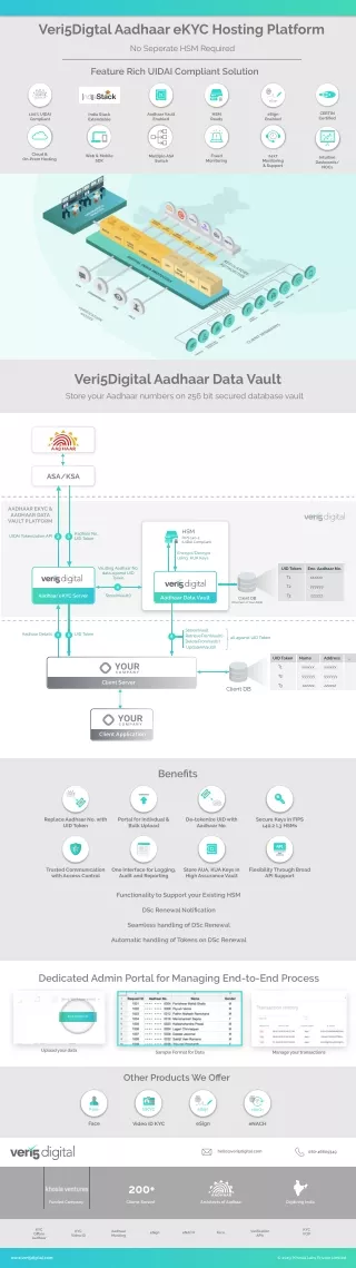 Aadhaar eKYC   Aadhaar Data Vault Brochure