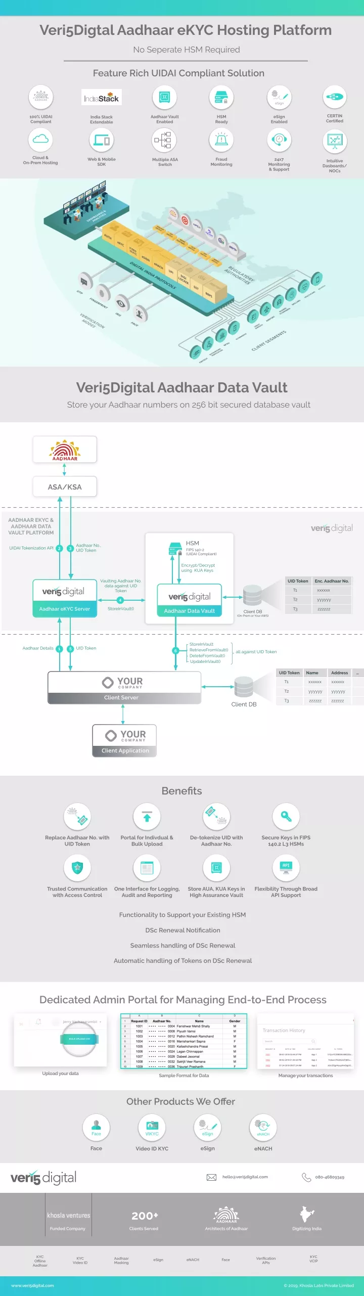 veri5digtal aadhaar ekyc hosting platform