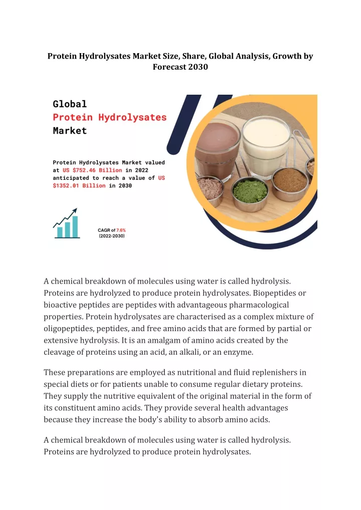 protein hydrolysates market size share global