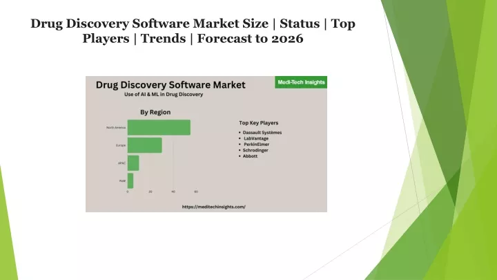 drug discovery software market size status