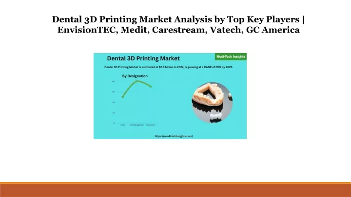 dental 3d printing market analysis