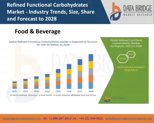 refined functional carbohydrates market industry