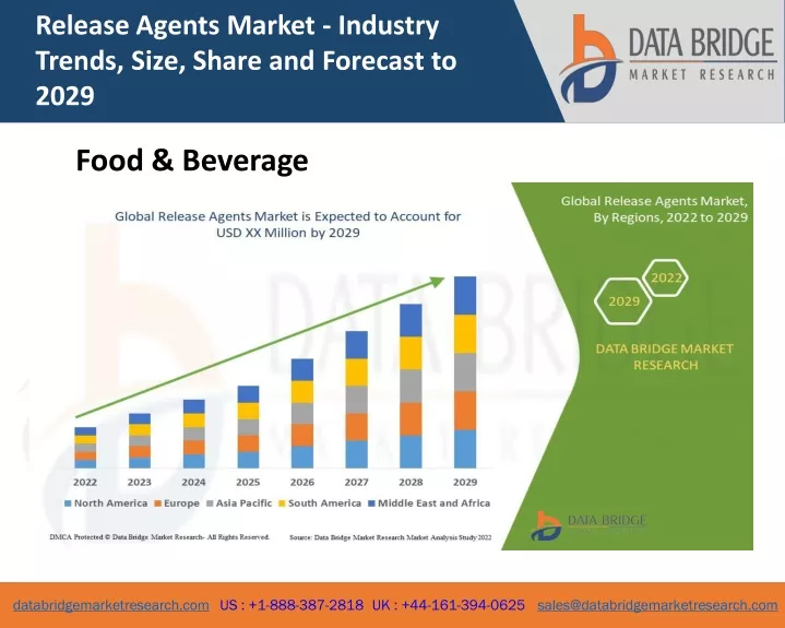 release agents market industry trends size share