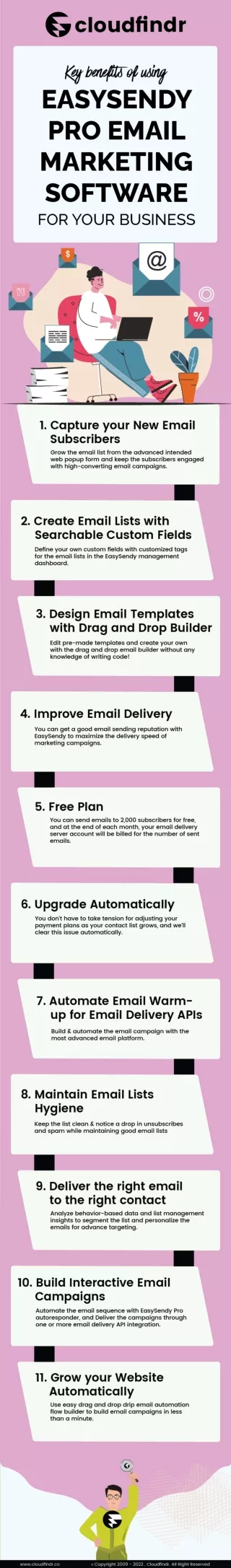 Key benefits of using EasySendy pro Email Marketing Software