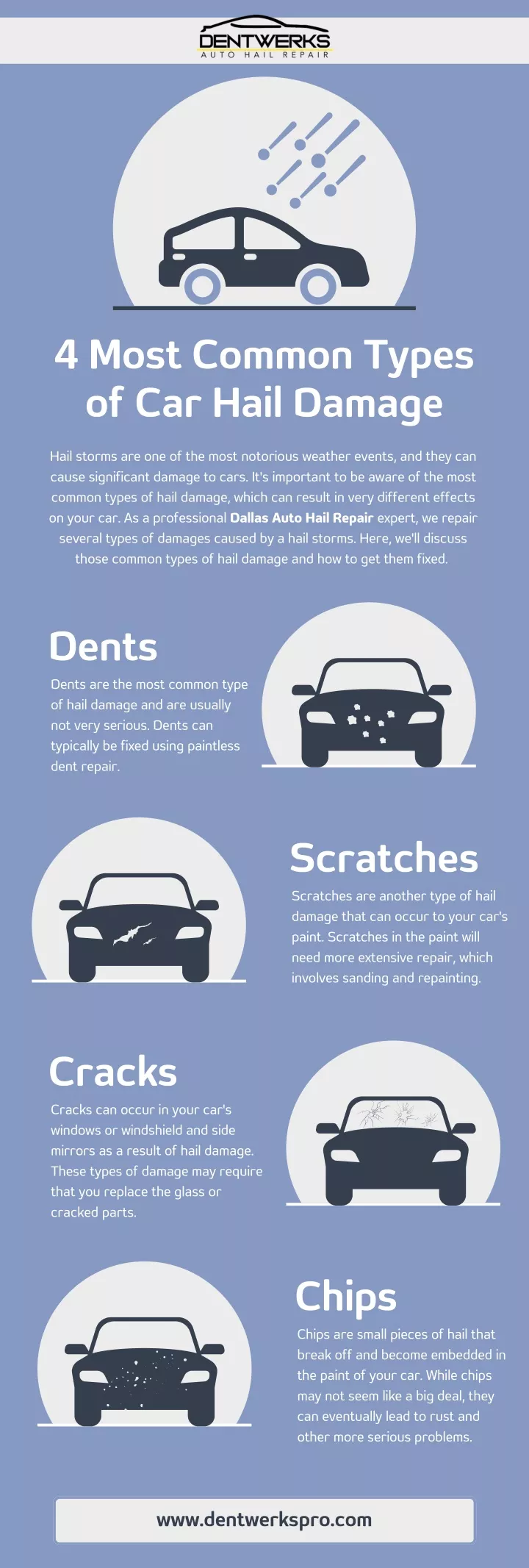 4 most common types of car hail damage hail