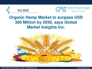 Organic Hemp Market Size, Share, Demand, Outlook and Forecast by 2030