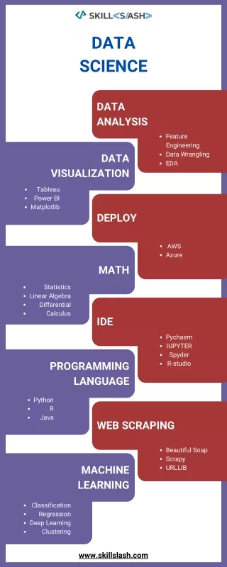 DATA SCIENCE