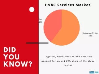 HVAC Services Market by Fact.MR