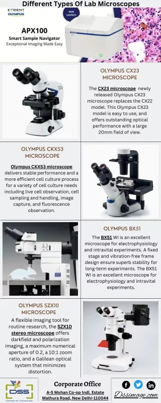Get Laboratory Microscopes From Dss Imagetech
