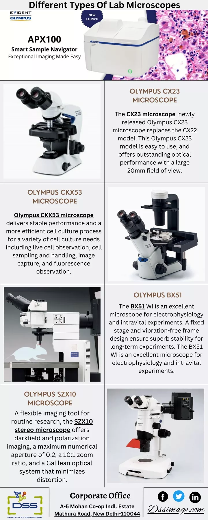 different types of lab microscopes