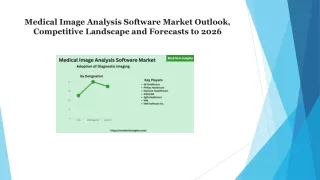 medical image analysis software market outlook