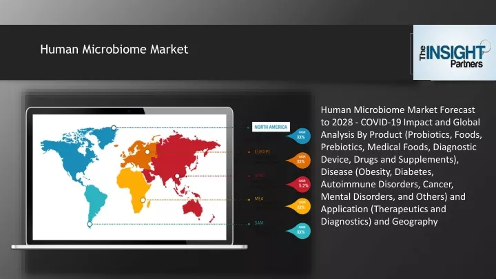 human microbiome market