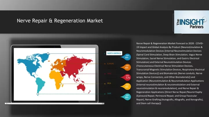 nerve repair regeneration market