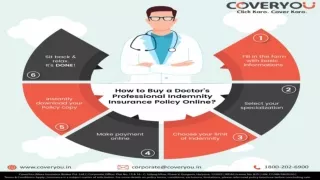 Get the best Doctor Professional indemnity Insurance by Cover you