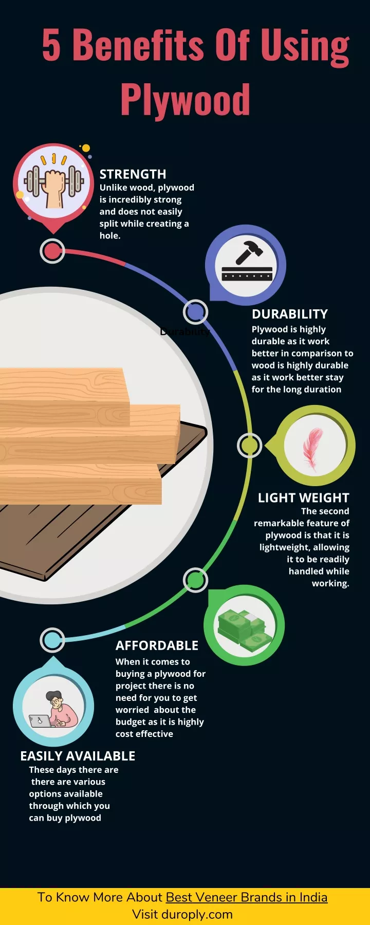 5 benefits of using plywood